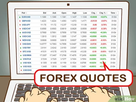 Forex trading how to start