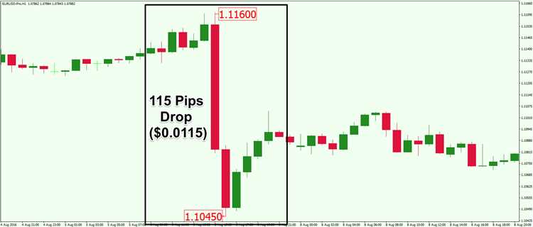 Forex trading what is a pip