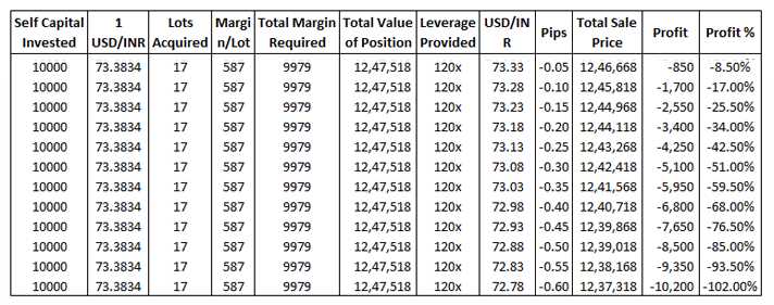 Forex what is leverage