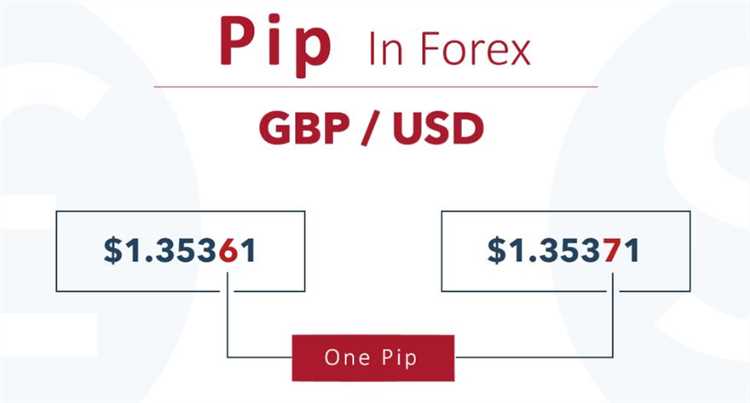 How do pips work in forex