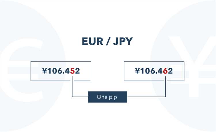 How does forex trading work in south africa