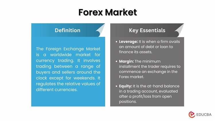 How is forex traded