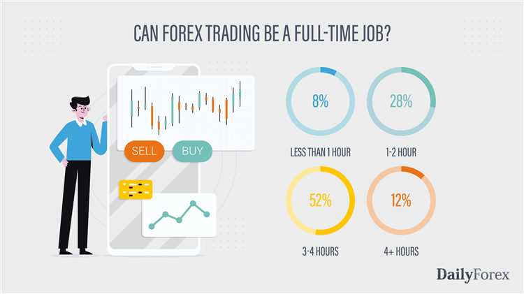 How many people trade forex