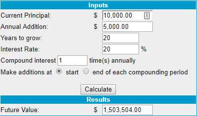 How much do professional forex traders make per day