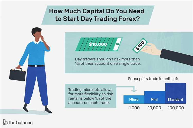 How much do you need to start forex trading