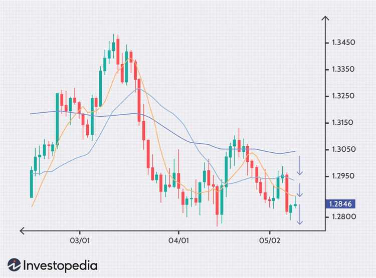 How much does forex cost