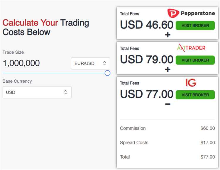 How much does it cost to trade forex