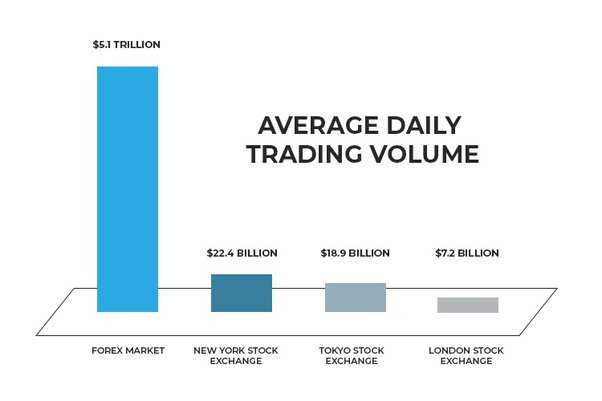 How much money is traded on the forex market daily