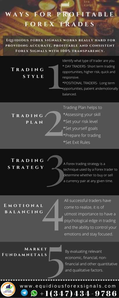 How profitable is forex trading