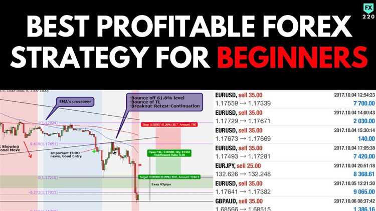 How profitable is forex