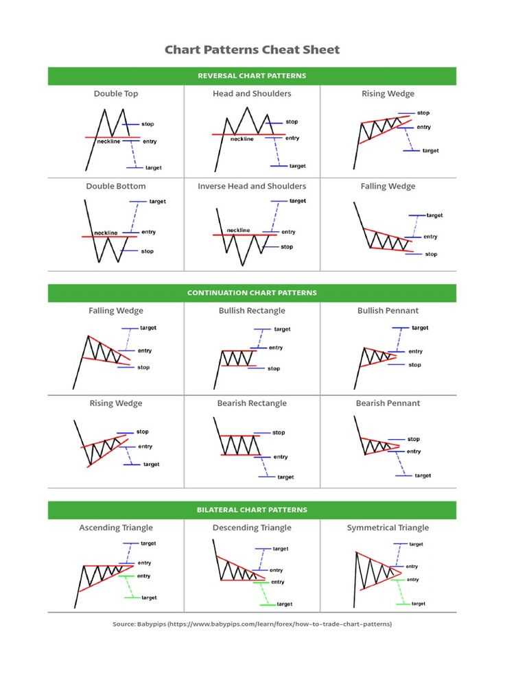 How to analyze forex charts pdf