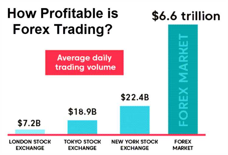 How to be a profitable forex trader