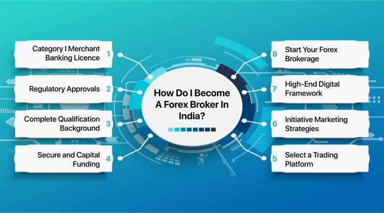 How to become a forex broker