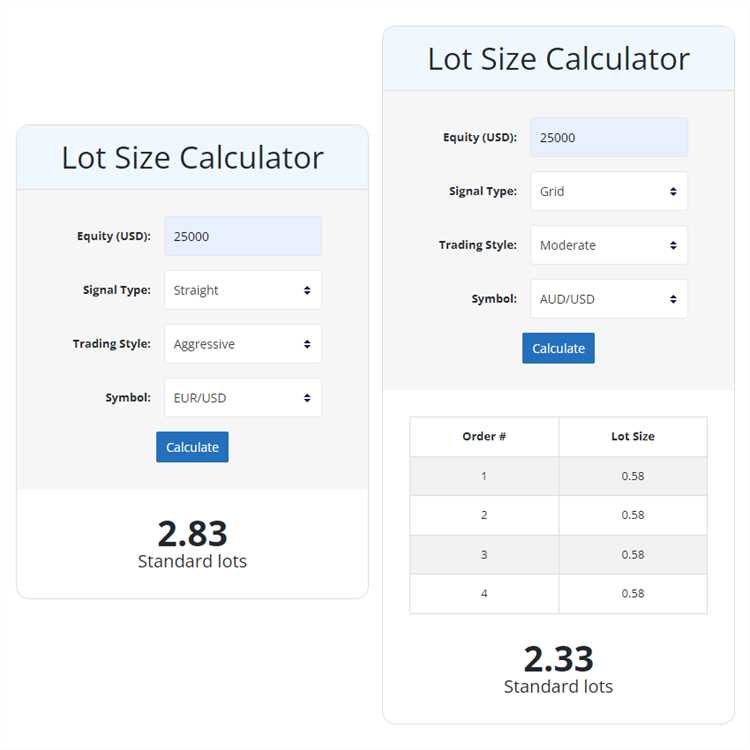 How to calculate forex lot size