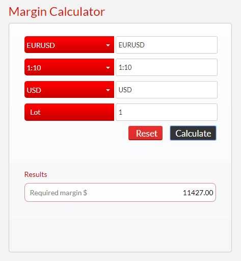 How to calculate margin level in forex
