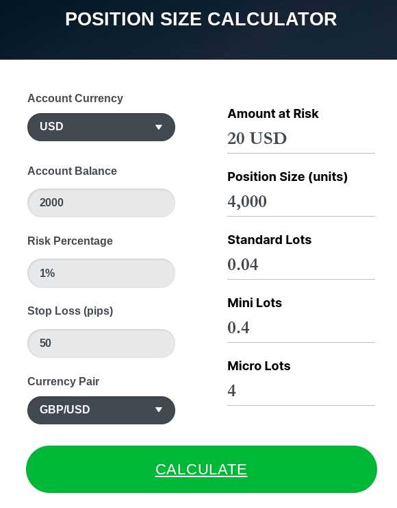 How to calculate position size forex