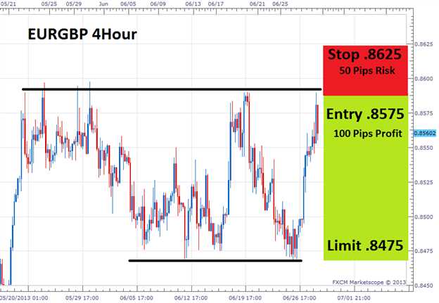 How to calculate risk in forex