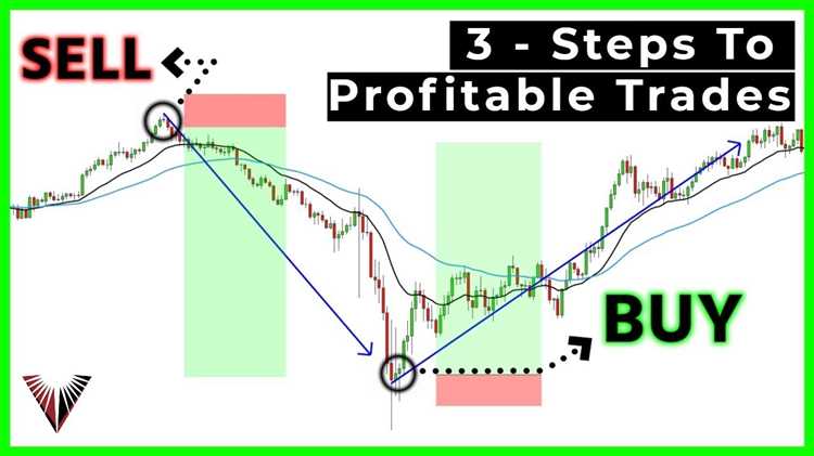 How to day trade the forex market