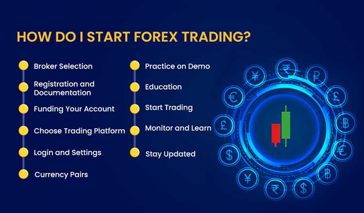 How to get started in forex trading