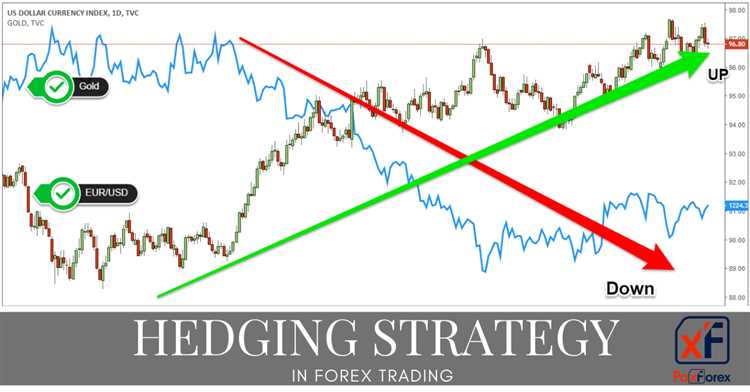 How to hedge forex