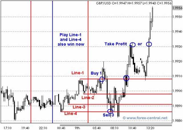 How to hedge in forex