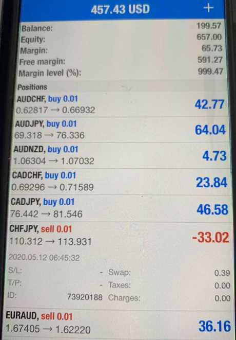 How to profit from forex