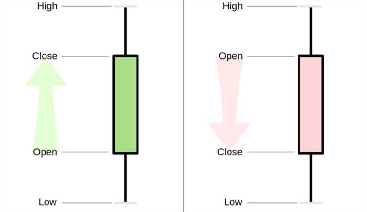How to read forex candlestick charts