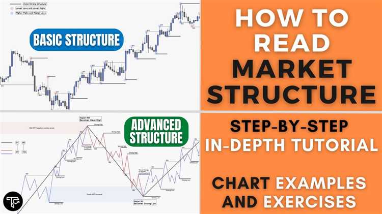 How to read the forex market
