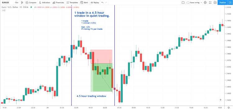 How to trade daily time frame in forex