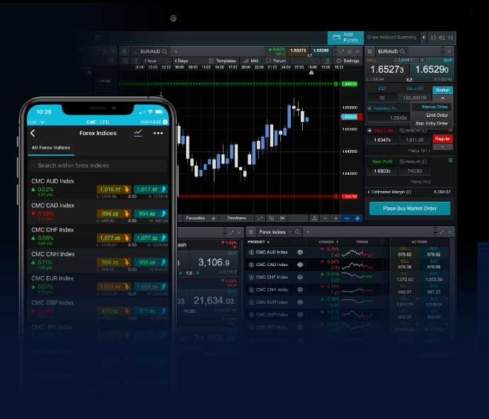 How to trade forex in australia