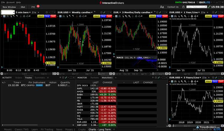 How to trade forex on interactive brokers