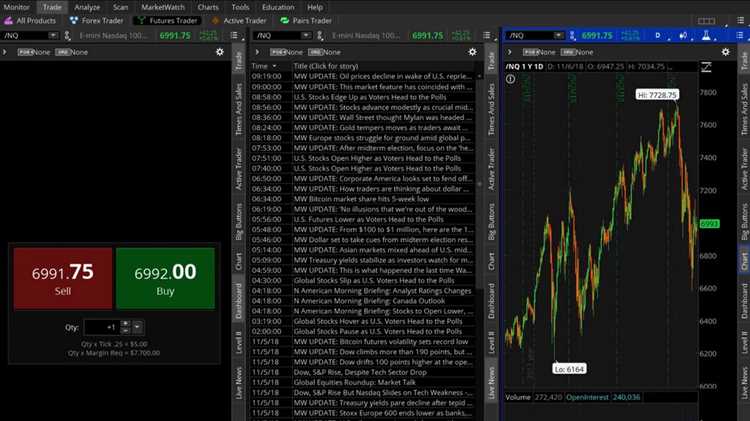 How to trade forex on thinkorswim mobile app