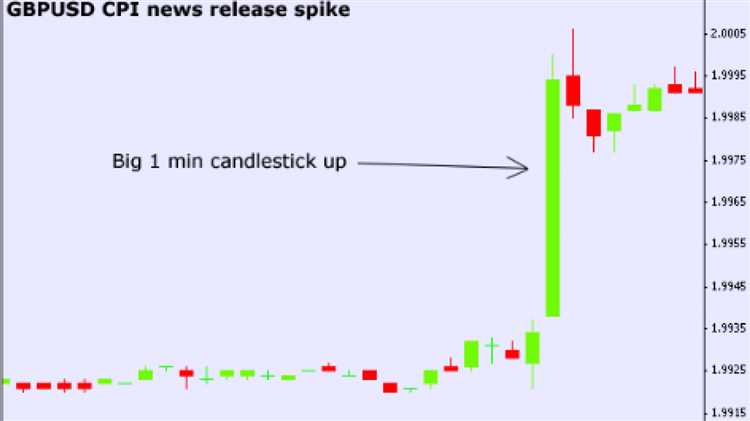 How to trade news in forex