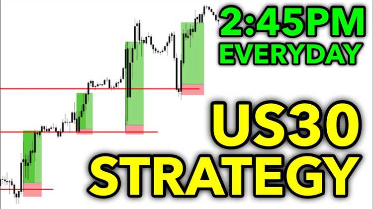 How to trade us30 forex
