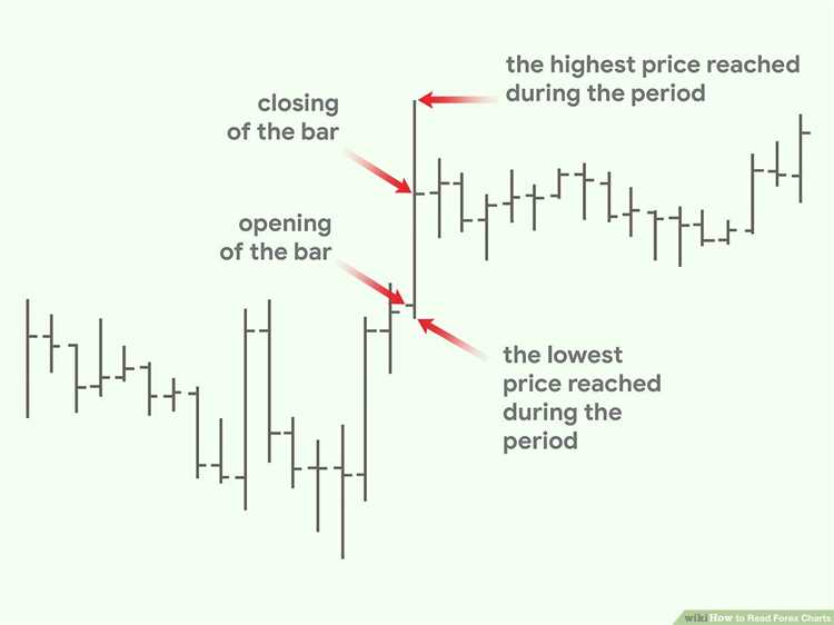How to understand forex trading