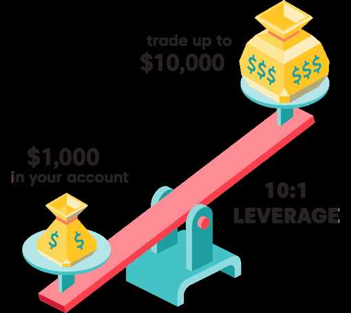 How to use leverage in forex