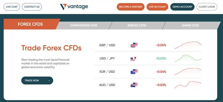 In australia what is the standard leverage for forex trading
