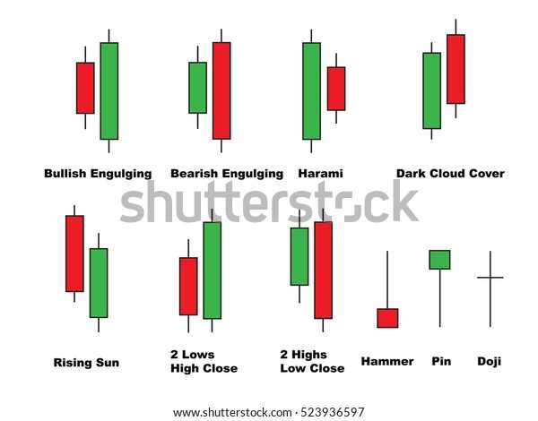 What are candlesticks in forex