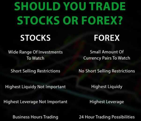 What are forex stocks