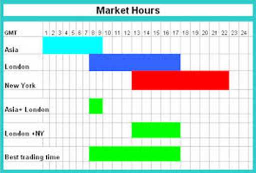 What are forex trading hours