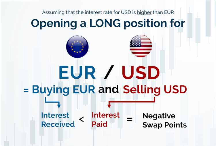 What are swap fees in forex