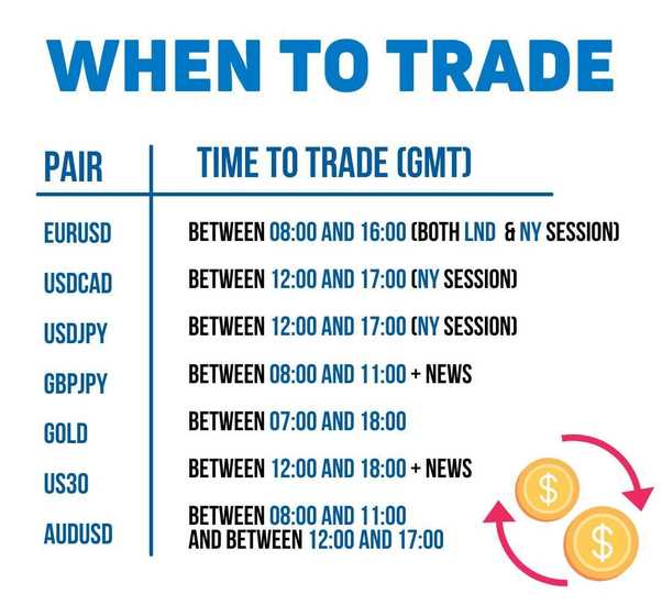 What are the best times to trade forex