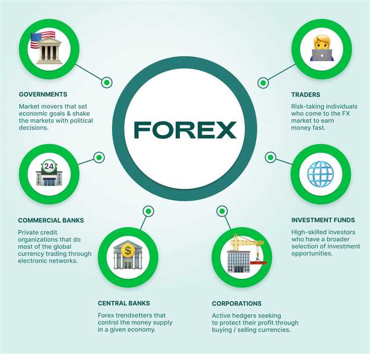 What does forex trading mean