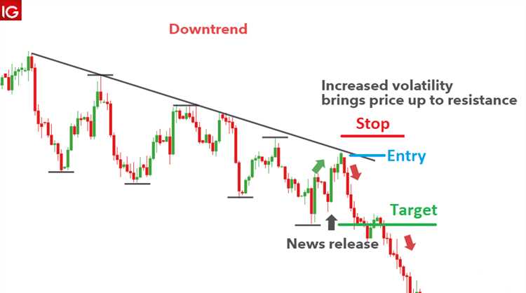 What happened to forex market today