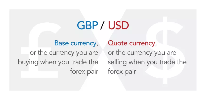 What if forex trading