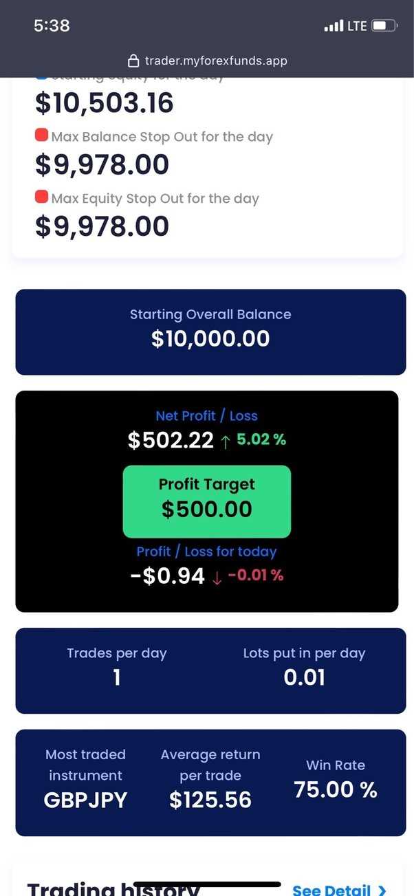 What is a funded forex account