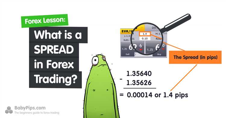 What is a spread on forex
