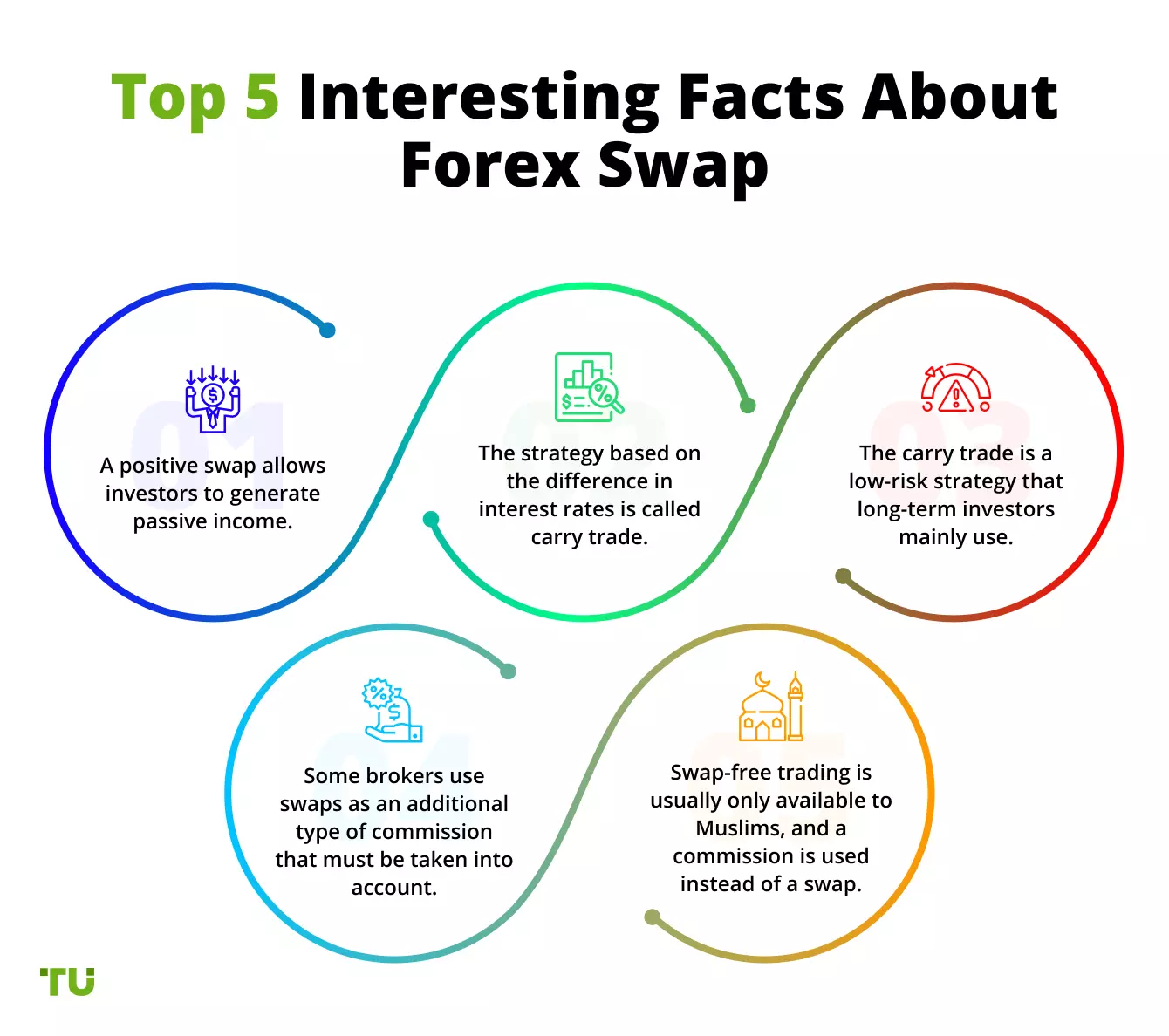 What is a swap fee in forex