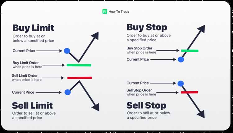 What is buy limit in forex