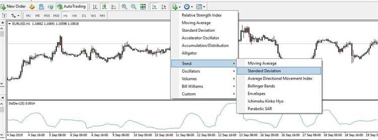 What is deviation in forex